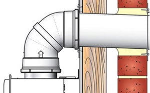 intflue_diagram1