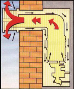 Hot Water Diagram